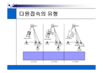 [세미나]위성통신[p30]2000-10