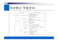 [세미나]위성통신[p30]2000-15