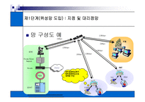 [세미나]위성통신[p30]2000-17