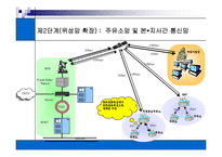 [세미나]위성통신[p30]2000-18