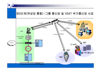[세미나]위성통신[p30]2000-19