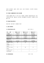 [LG전자] LG전자 경영분석 및 평가-2