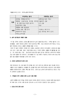 [주5일 근무제] 주5일근무제(주5일제 근무) A+ 분석보고서-8