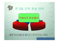 [주5일근무] 주5일근무제(주5일제 근무) A+ 파워포인트-4