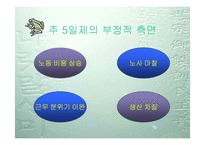[주5일근무] 주5일근무제(주5일제 근무) A+ 파워포인트-6