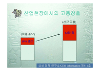 [주5일근무] 주5일근무제(주5일제 근무) A+ 파워포인트-8