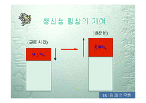 [주5일근무] 주5일근무제(주5일제 근무) A+ 파워포인트-9