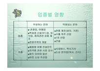 [주5일근무] 주5일근무제(주5일제 근무) A+ 파워포인트-10