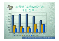 [주5일근무] 주5일근무제(주5일제 근무) A+ 파워포인트-14
