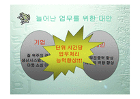 [주5일근무] 주5일근무제(주5일제 근무) A+ 파워포인트-20