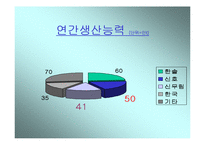 [4조 교대제, 4조교대제] 4조3교대 근무시스템 도입의 당위성-5
