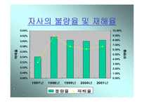 [4조 교대제, 4조교대제] 4조3교대 근무시스템 도입의 당위성-6