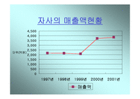 [4조 교대제, 4조교대제] 4조3교대 근무시스템 도입의 당위성-7