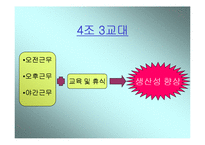 [4조 교대제, 4조교대제] 4조3교대 근무시스템 도입의 당위성-8