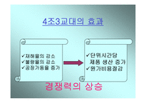 [4조 교대제, 4조교대제] 4조3교대 근무시스템 도입의 당위성-9