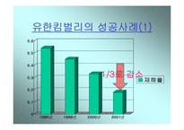 [4조 교대제, 4조교대제] 4조3교대 근무시스템 도입의 당위성-10