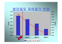 [4조 교대제, 4조교대제] 4조3교대 근무시스템 도입의 당위성-13