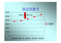 [4조 교대제, 4조교대제] 4조3교대 근무시스템 도입의 당위성-15