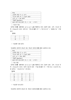 [기본논리회로] 기본 논리회로 실험-3