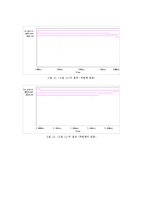 [기본논리회로] 기본 논리회로 실험-10