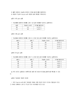 [기본논리회로] 기본 논리회로 실험-16