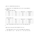 [기본논리회로] 기본 논리회로 실험-17