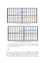 [기본논리회로] 기본 논리회로 실험-18