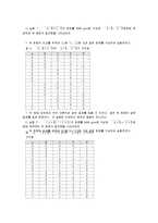 Exclusive-OR 회로 레포트-16