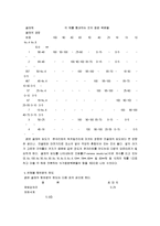 [콘크리트] 콘크리트 배합설계-7