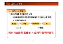 [경영정보시스템, 홍일유, 델, 델컴퓨터, 사례연구, 전자상거래] 델 컴퓨터 전자상거래를 통해 가상기업으로 거듭난다.-6