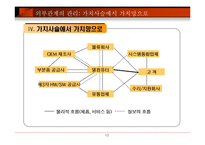[경영정보시스템, 홍일유, 델, 델컴퓨터, 사례연구, 전자상거래] 델 컴퓨터 전자상거래를 통해 가상기업으로 거듭난다.-10