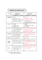 [경영] [경영] 목표관리(MBO)-2