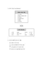 [경영] [경영] 목표관리(MBO)-8