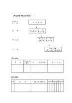 [경영] [경영] 목표관리(MBO)-17