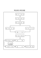 [경영] [경영] 목표관리(MBO)-19