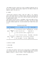 [시장조사론] [시장조사론]국내 내비게이션 시장분석 및 전망(A+리포트)-4