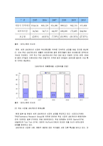 [시장조사론] [시장조사론]국내 내비게이션 시장분석 및 전망(A+리포트)-5