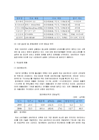 [시장조사론] [시장조사론]국내 내비게이션 시장분석 및 전망(A+리포트)-8