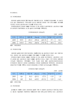[시장조사론] [시장조사론]국내 내비게이션 시장분석 및 전망(A+리포트)-9