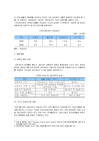 [시장조사론] [시장조사론]국내 내비게이션 시장분석 및 전망(A+리포트)-10