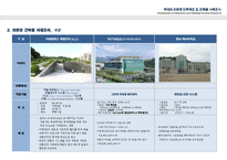 [건축공학,] 국내외 친환경 인증제도 및 건축물 사례조사-6