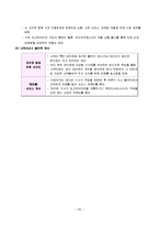 [마케팅] [마케팅관리]LG파워콤 마케팅전략 분석 및 차별화전략(A+리포트)-20
