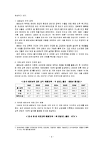 [국제경영학]베트남 경제환경 분석 및 진출전략(A+리포트)-6