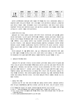 [국제경영학]베트남 경제환경 분석 및 진출전략(A+리포트)-7