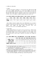 [국제경영학]베트남 경제환경 분석 및 진출전략(A+리포트)-12