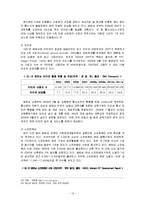 [국제경영학]베트남 경제환경 분석 및 진출전략(A+리포트)-13