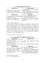 [국제경영학]베트남 경제환경 분석 및 진출전략(A+리포트)-16