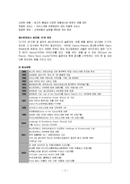 [마케팅] [마케팅조사]베스킨라빈스31 마케팅전략 및 성공요인 분석(A+리포트)-3