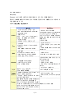 [마케팅] [마케팅조사]베스킨라빈스31 마케팅전략 및 성공요인 분석(A+리포트)-17