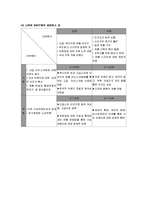 [마케팅] [마케팅]시장점유율 향상을 위한 ‘나뚜르’ 마케팅전략(A+리포트)-8